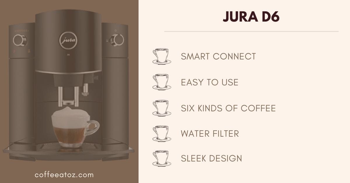Jura D6 Review