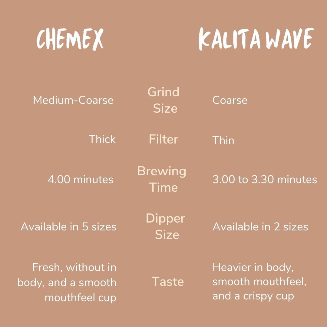 kalita vs chemex