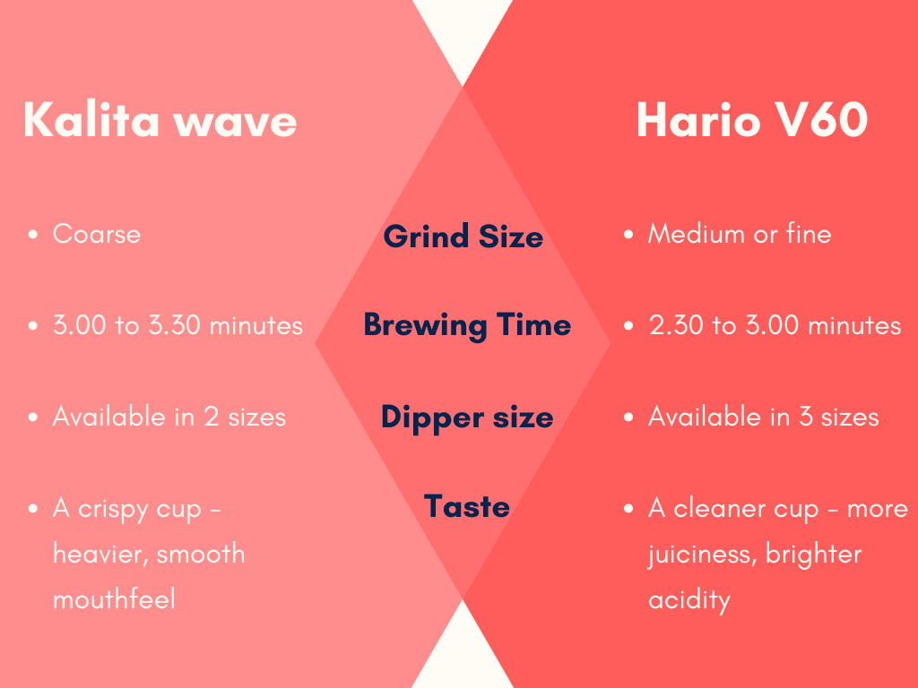 kalita vs v60