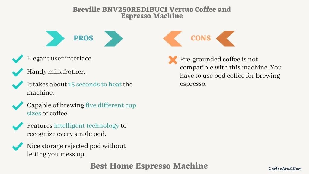 best mid range home espresso machine